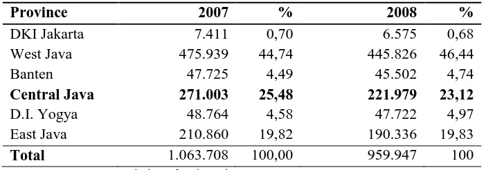 Table 1.2 Marine Fishery Households in Java 2008 and 2009 
