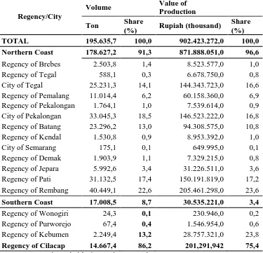 Table 1.3 Volume and Value of Production of Marine Fisheries Based on Regency/City 