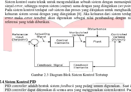 Gambar 2.3 Diagram Blok Sistem Kontrol Tertutup 