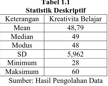 Tabel 1.1 Statistik Deskriptif 