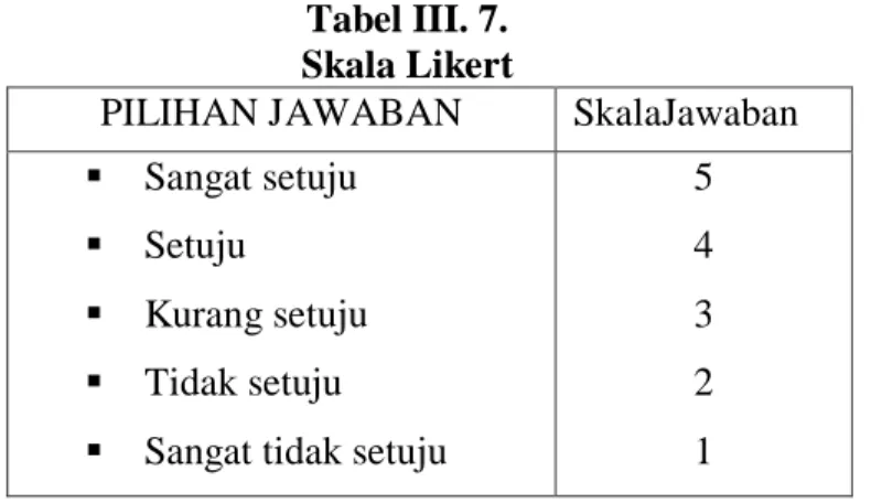 Tabel III. 7.  Skala Likert 