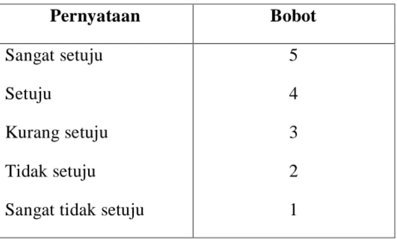 Tabel IV.1  