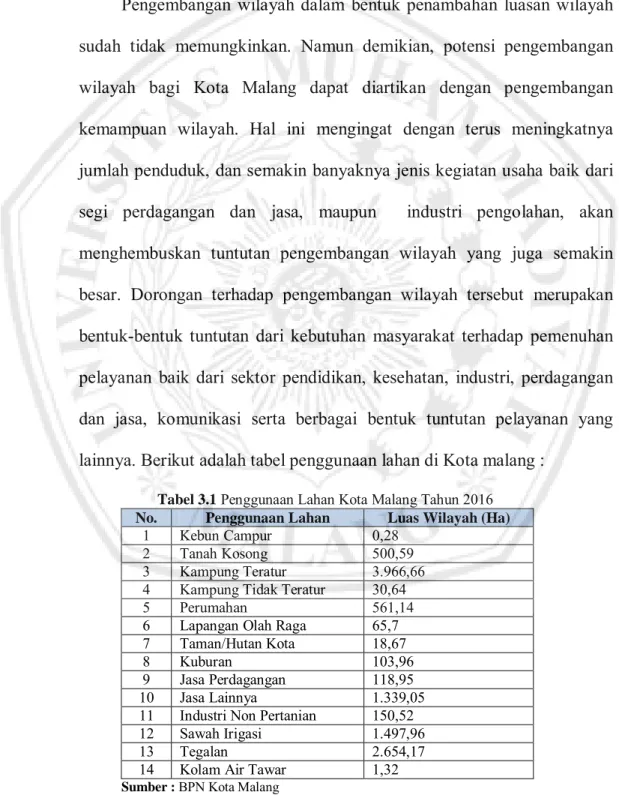 Tabel 3.1 Penggunaan Lahan Kota Malang Tahun 2016  No.  Penggunaan Lahan  Luas Wilayah (Ha) 