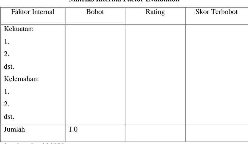 Tabel 3.1  