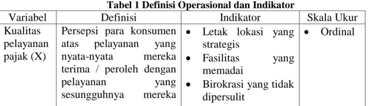 Tabel 1 Definisi Operasional dan Indikator    