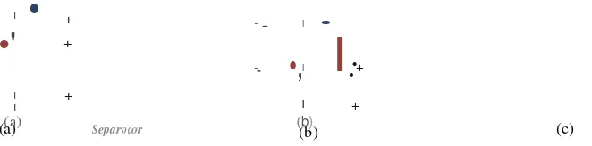 Gambar 2.1. Ilustrasi struktur (a) kapasitor konvensional, (b) struktur superkapasitor karbon nanopori, [4] dan (c) ilustrasi hasil penyisipan Mn7+ pada superkapasitor 