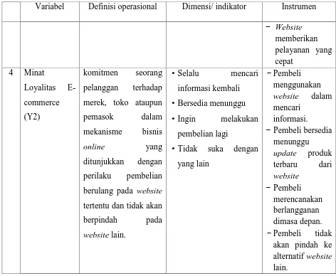 Tabel 3.1 Lanjutan Definisi Operasional Variabel
