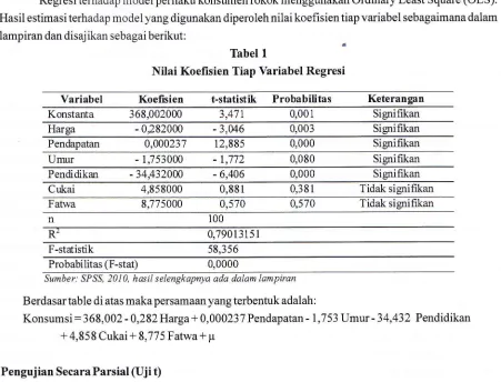 Tabel 1Nilai Koefisien Tiap Variabel Regresi