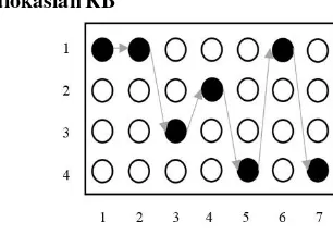 Gambar 2.1  Graf Konstruksi (N x K) Algoritma ACO[16] 