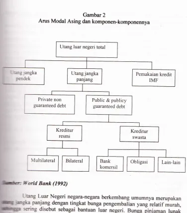 Gambar 2dan komponen-komponennya