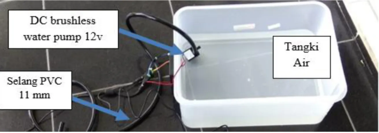 Gambar 4.5 Prototype Kolam Ikan yang dilengkapi dengan Ultrasonik dan Turbidty Sensor