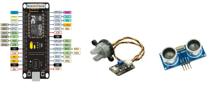 Gambar 4.7 (a). Mikrokontroler ESP8266, (b). Turbidity Sensor, (c). Sensor Ultrasonic