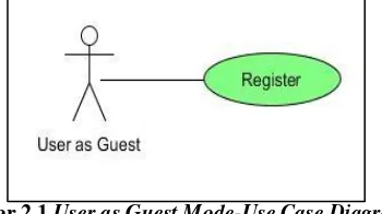 Gambar 2.1 User as Guest Mode-Use Case Diagram 