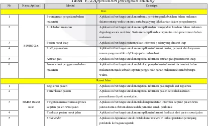 Gambar V.2 Functional Decomposition Diagram 