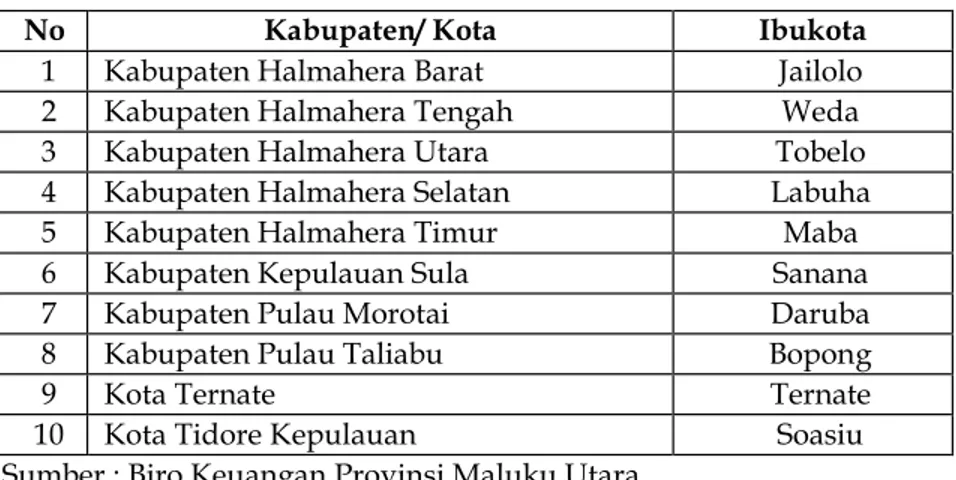Tabel 3. Daftar Kabupaten/ Kota di Maluku Utara 
