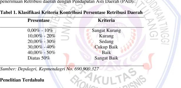 Tabel 1. Klasifikasi Kriteria Kontribusi Persentase Retribusi Daerah  Presentase  Kriteria  0,00% - 10%  10,00% - 20%  20,00% - 30%  30,00% - 40%  40,00% - 50%  Diatas 50%  Sangat Kurang Kurang Sedang Cukup Baik Baik Sangat Baik 