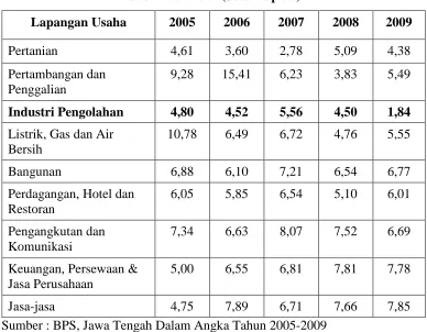 Tabel 1.2.  