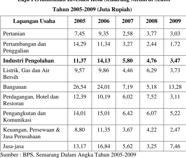Tabel 1.3.  