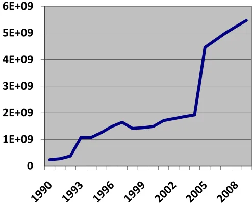Grafik 1.1.  