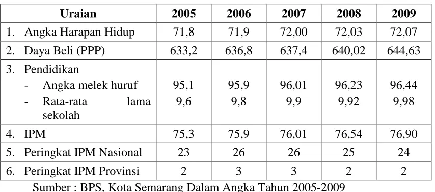 Tabel 1.5. 