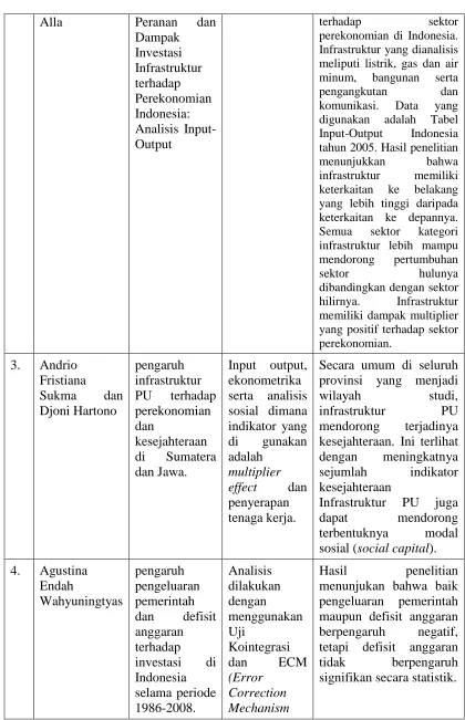 Tabel yang Indonesia 