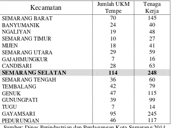 Tabel 1.6 Data Pengrajin Tempe Tiap Kecamatan Kota Semarang 