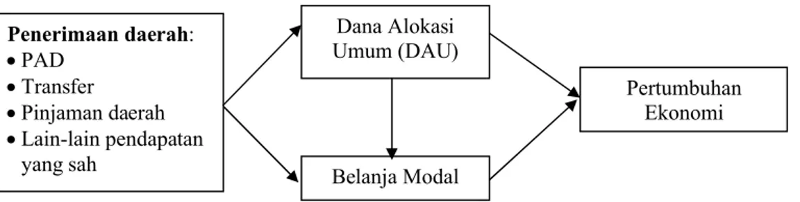 Gambar 1. Skema Alur Pikir