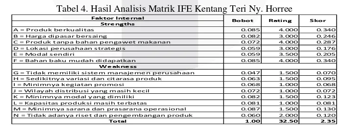 Tabel 4. Hasil Analisis Matrik IFE Kentang Teri Ny. Horree 