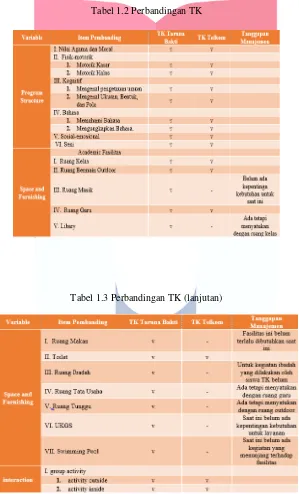 Tabel 1.2 Perbandingan TK 