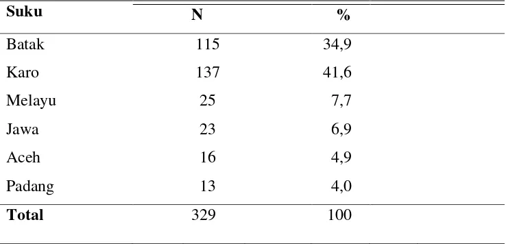 Tabel 5.2. Sebaran miopia berdasarkan jenis kelamin 