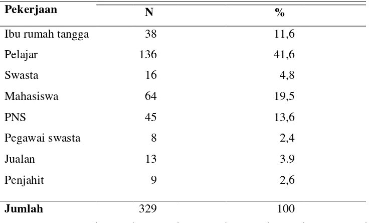 Tabel 5.4. Sebaran Miopia berdasarkan tingkat pendidikan. 
