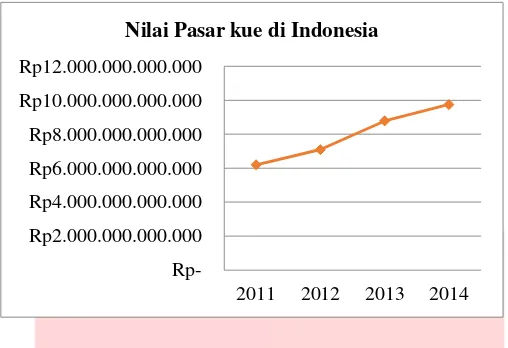 Gambar 1.2 Pertumbuhan Penduduk Kota Tangerang pada Tahun 2010-2015