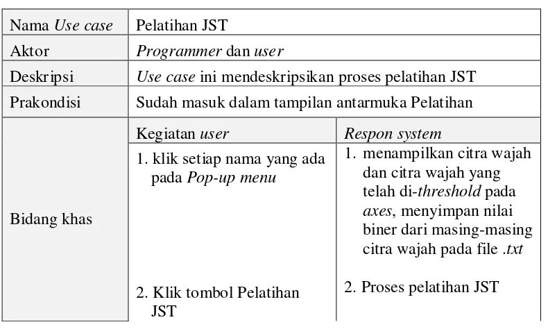 Tabel 3.1 Dokumentasi Naratif Use Case Pelatihan JST 