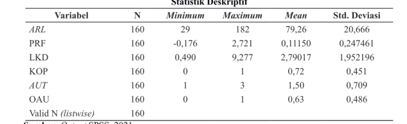 Tabel 1 Statistik Deskriptif