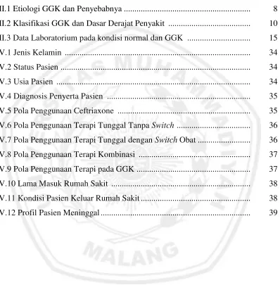 Tabel                                                                                                              Halaman 