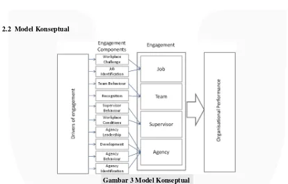 Gambar 3 Model Konseptual 