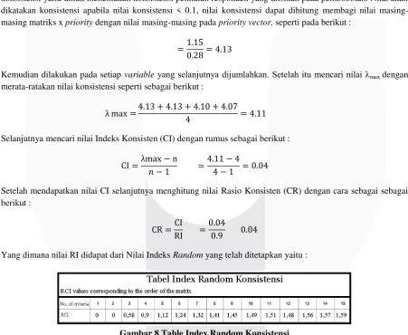 Gambar 8 Table Index Random Konsistensi 