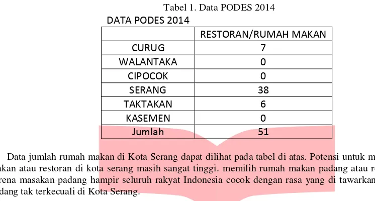 Tabel 1. Data PODES 2014 