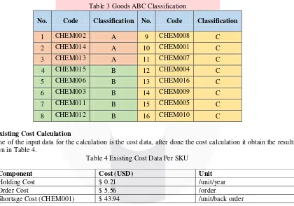 Table 3 Goods ABC Classification 