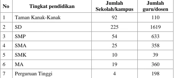Tabel 2. Lembaga Pendidikan di Kabupaten  Maros Tahun 2012