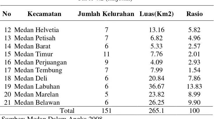 Gambar 4.1 Pembagian Wilayah Administrasi Kota Medan  Sumber:  Medan Dalam Angka 2008  