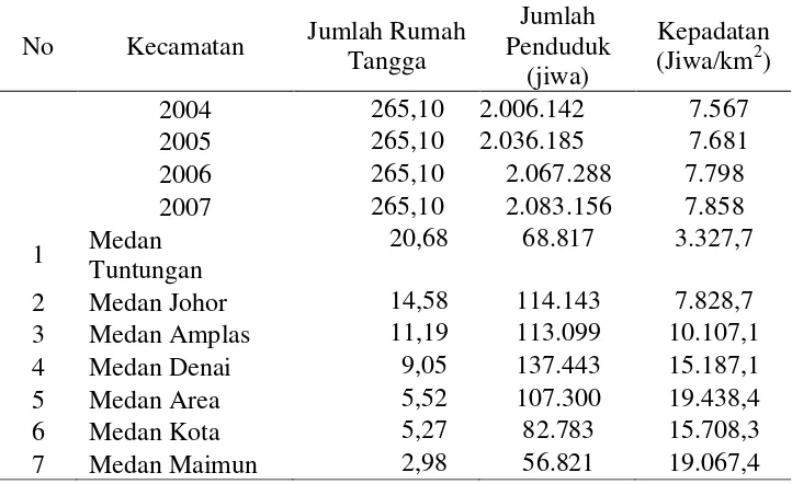 Tabel 4.3 Kepadatan Penduduk 2004 - 2007 