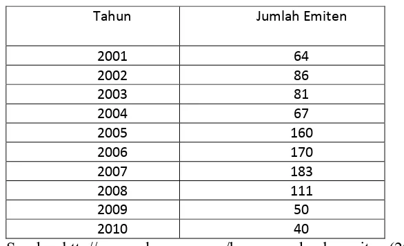 Tabel 1.1 