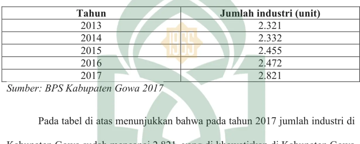 Tabel 4.6 Pertumbuhan jumlah industri di Kabupaten Gowa 2013-2017 