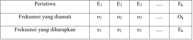 Tabel 3.1 Tabel Klasifikasi Satu Arah 