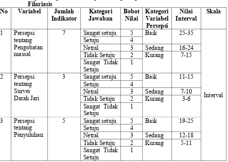 Tabel 3.3. Aspek Pengukuran Variabel Terikat 