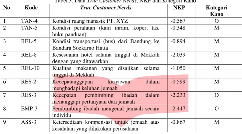 Tabel 5. Penyaringan Konsep 