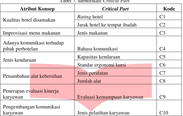 Tabel 7. Identifikasi Critical Part 