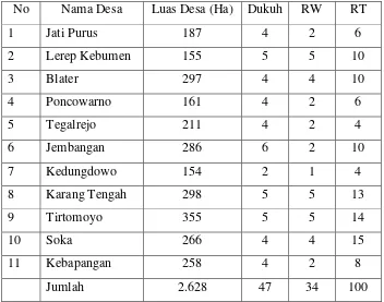 Tabel 4.1.  Keadaan Administrasi Kecamatan Poncowarno Tahun 2009 