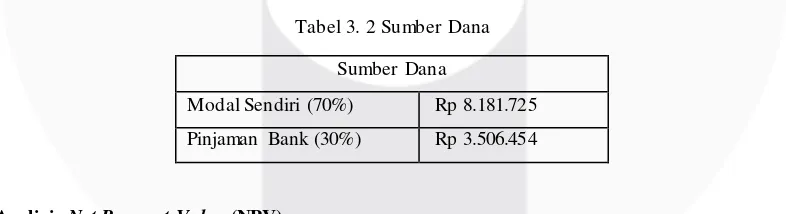 Tabel 3. 2 Sumber Dana 